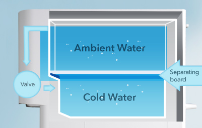 Coway GLAZE Cold Water+ Function