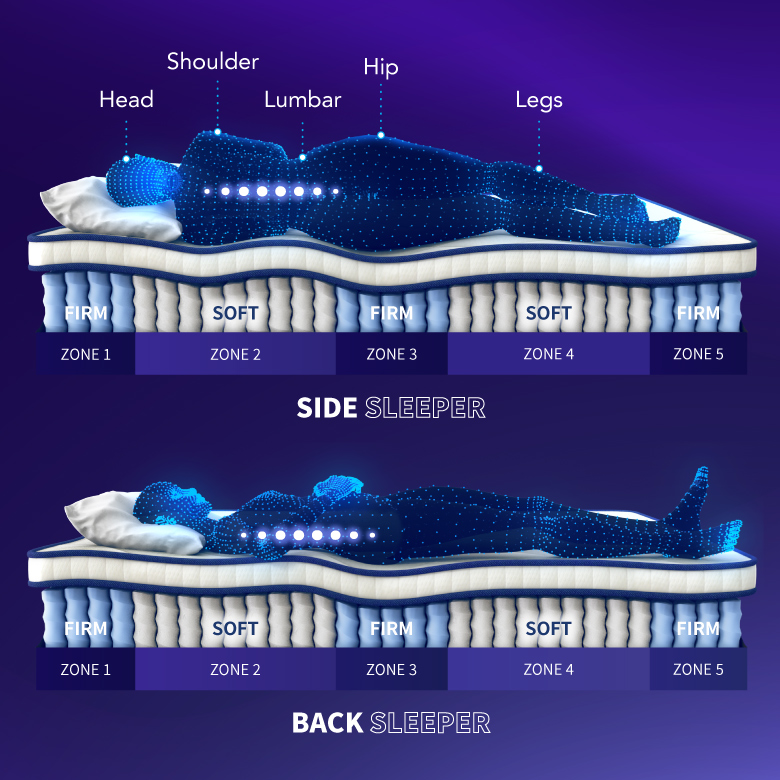 Sistem Pocket Spring Individu
